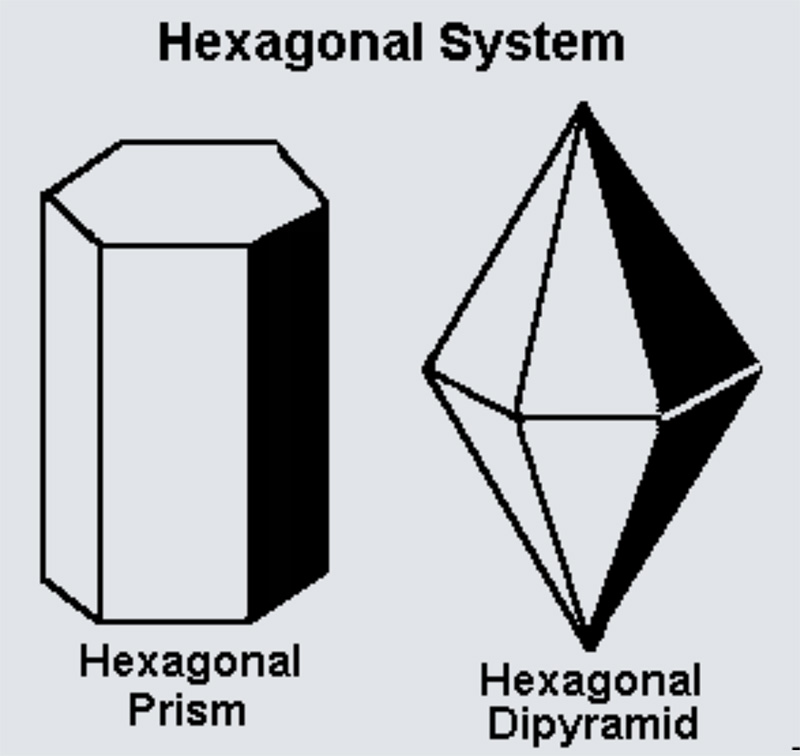 Hexagonal axial diagram