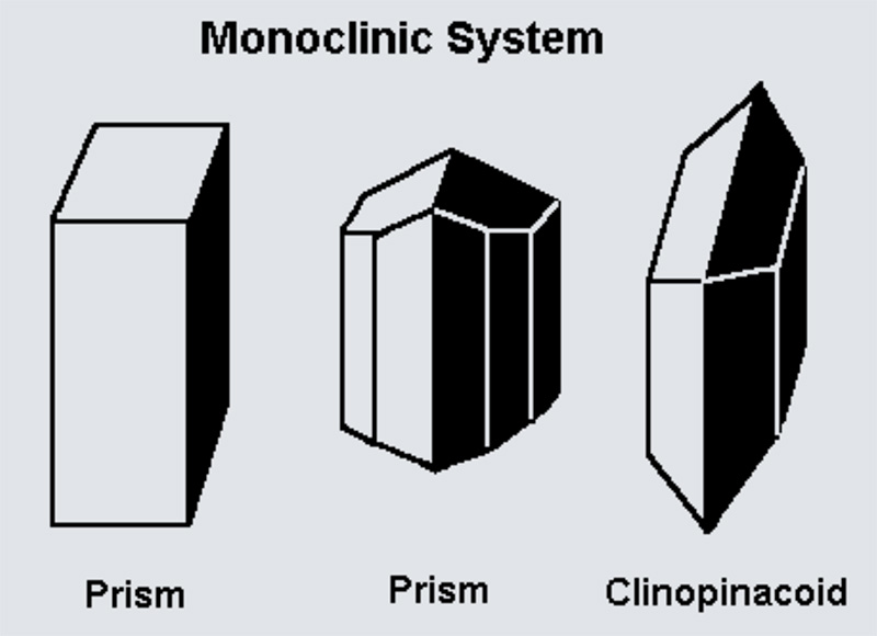 Monoclinic axial diagram