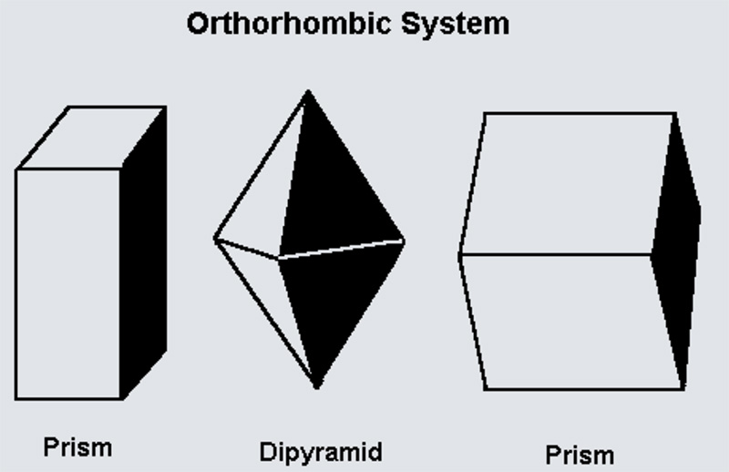 Orthorhombic axial diagram
