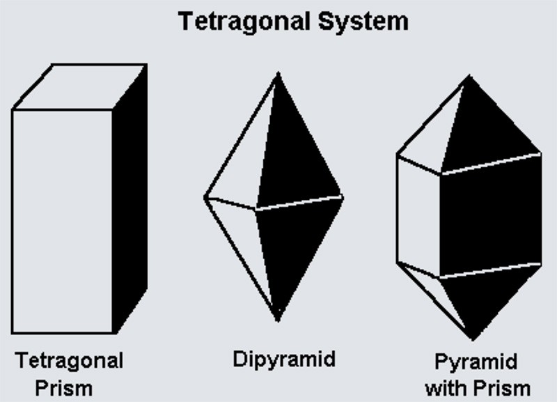 Tetragonal axial diagram