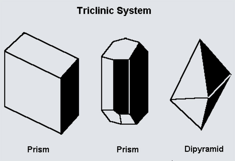 Triclinic axial diagram